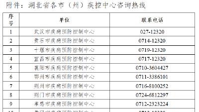 湖北疾控紧急提示，北京这个区旅居史请申报