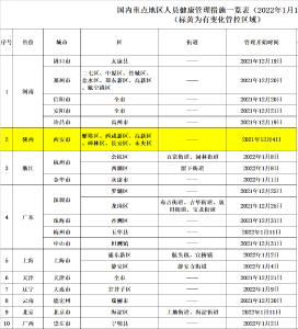 三地报告新增确诊病例！黄冈疾控紧急提醒