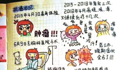 女孩抗癌六年 手绘Q版“抗癌日记”鼓励自己