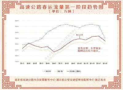 @通山人，春运出行指南来了！分三个阶段，速看→