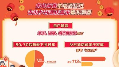 春节湖北景区预定同比增长151%，武汉登上“就地过年”前十榜单