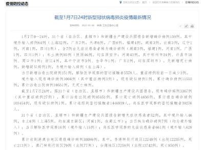 新增确诊159例！水果检出阳性！紧急喊停！西安27个街道出现病例来源不明