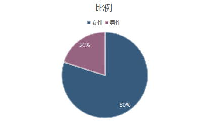 什么人易摔伤，什么部位更易骨折？