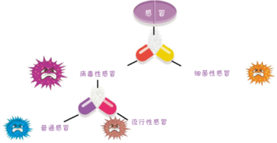 呼吸系统疾病与气象有啥关系？一起来揭秘！