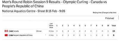 中国男子冰壶队8:10不敌加拿大队