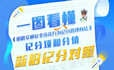 @广大司机，交通违法新旧记分对照来了