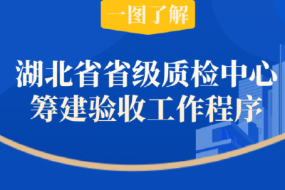 一图读懂《湖北省省级质检中心筹建验收工作程序》