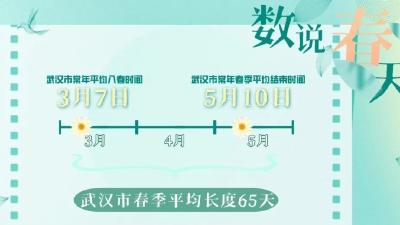 数说春天 你那儿入春了吗？