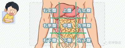 各种各样的肚子痛，可能提示哪些问题？  