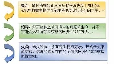 消毒剂与洗手液，您用对了吗？