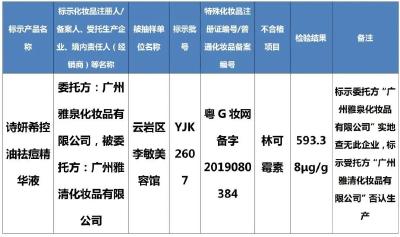 注意！这些产品不要购买