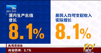 【2022全国两会速递】两会热词8.1%、5.5%