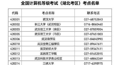 这场考试本周末开考 若无法赴考请提前与考点联系