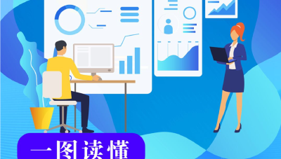 长图 | 政府工作报告干货来了！