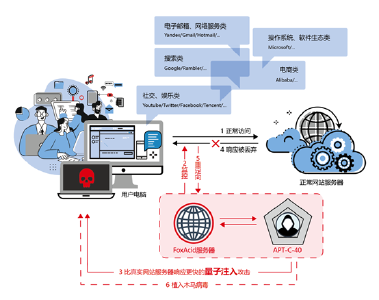 美国国安局最强大互联网攻击工具曝光！你的社交账户很可能在美国监控之下