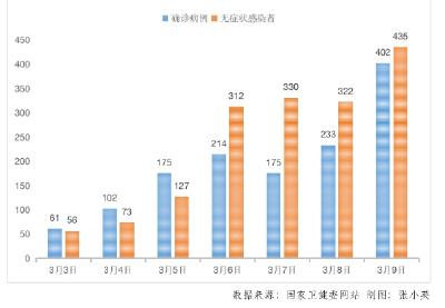 奥密克戎又有进化分支，多地疫情与之相关！专家提醒