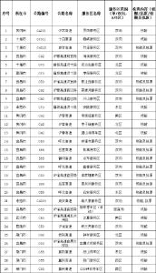 湖北高速服务区设立45个免费核酸检测点！（内附详细点位）