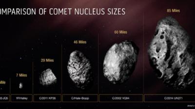 史上最大彗星正向地球飞来，比哈雷彗星大10倍！