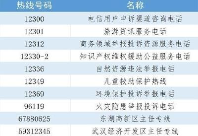 24小时！武汉市民服务热线12345有重大变化→