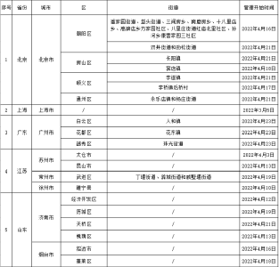 五一出去嗨的看过来！这份出行防疫指南请收好