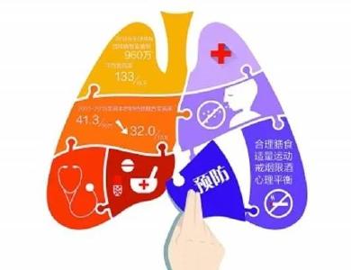 全球头号传染病杀手，你了解多少？