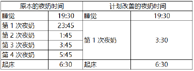 怎样平稳戒除夜奶，让宝宝睡个安稳的整觉？ 