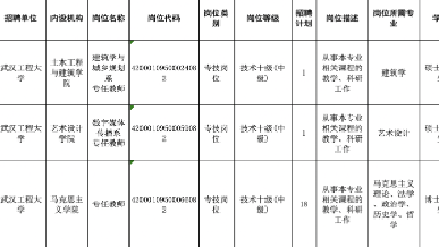 又一波高校正在招聘→