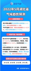 湖北升温+连晴模式开启！附五一出行提醒