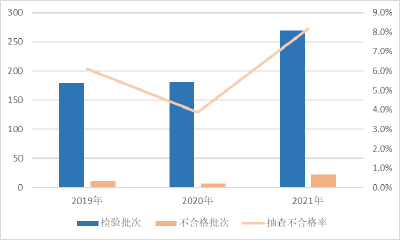 通报！这些儿童学生用品不合格！涉及童鞋、儿童及婴幼儿服装