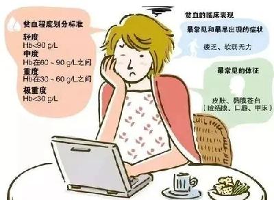 贫血别忽视，有可能是肿瘤在作怪！