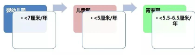 关爱孩子健康成长——孩子长不高、性早熟看过来