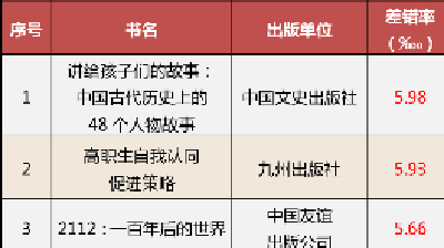 【提醒】这些少儿图书不合格！