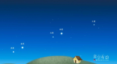 星空有约丨奇观！最亮的五颗行星要“连珠”啦！