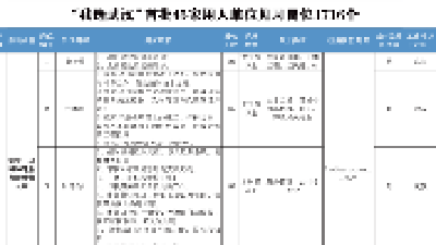 岗位公布，最高年薪50万元！