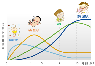 高发！警惕这种鼻塞流涕！不是感冒