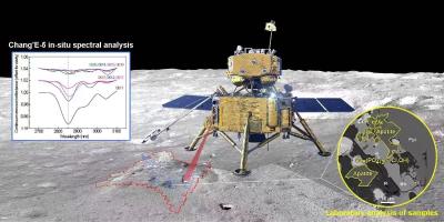 嫦娥五号新成果 揭示着陆区月表水的分布特征