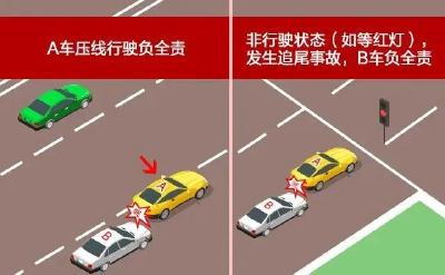被追尾还要负全责？这几种情况千万注意
