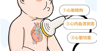孩子一运动就累？可能是有心脏病！