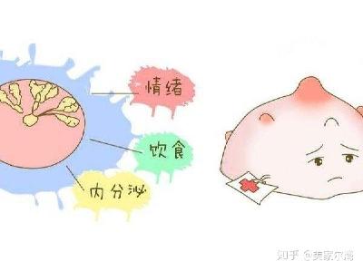 查出乳腺增生，会不会癌变？