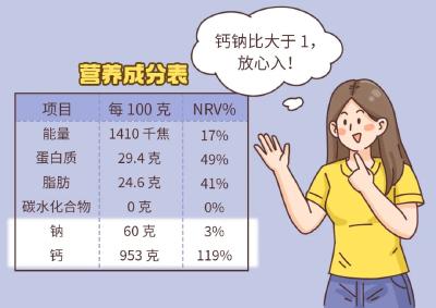补钙食物排行榜，它竟然排在牛奶前面