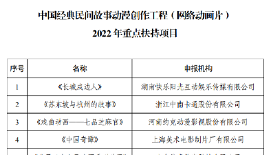国家广电总局：确定10部网络动画片为2022年重点扶持项目