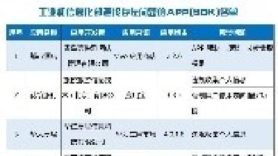 这些APP被工信部通报！