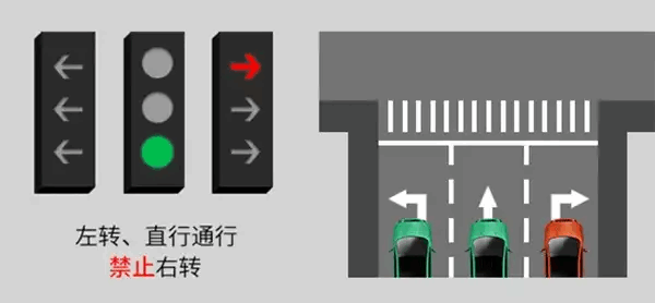 新版红绿灯来了，你看懂了吗？