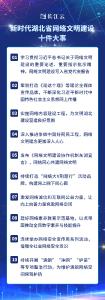 发布！新时代湖北省网络文明建设十件大事