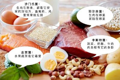 警惕！厨房里暗藏4个健康杀手，做饭的人都得小心