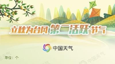 立秋不代表酷热终结！大数据揭秘哪里凉风渐至哪里台风青睐