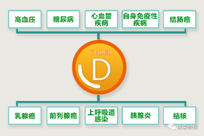 这种疾病，90%可以通过晒太阳解决！