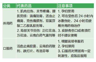 磕碰、烫伤、扭伤……家庭常见外伤，如何处理？