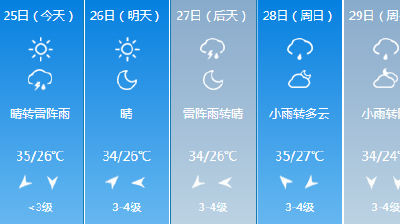 直降8°C！新一轮降水马不停蹄赶来了