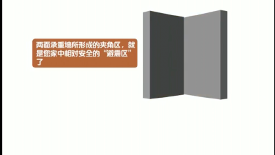 地震发生时如何第一时间科学避震？这些常识要记牢→
